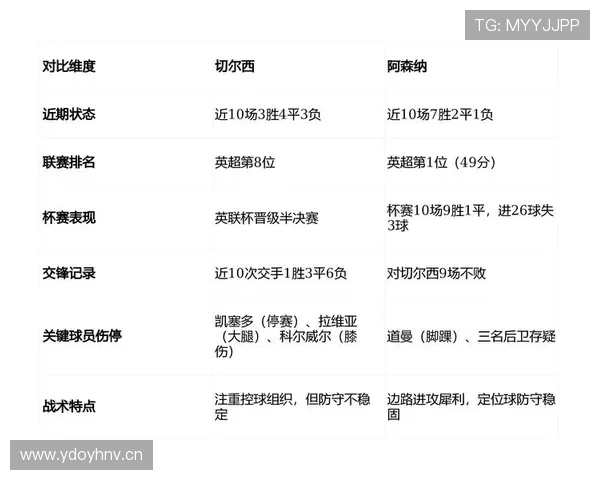 切尔西年轻阵容波动:对球队稳定性与赛季走势形成考验 切尔西年轻阵容波动:对球队稳定性与赛季走势形成考验