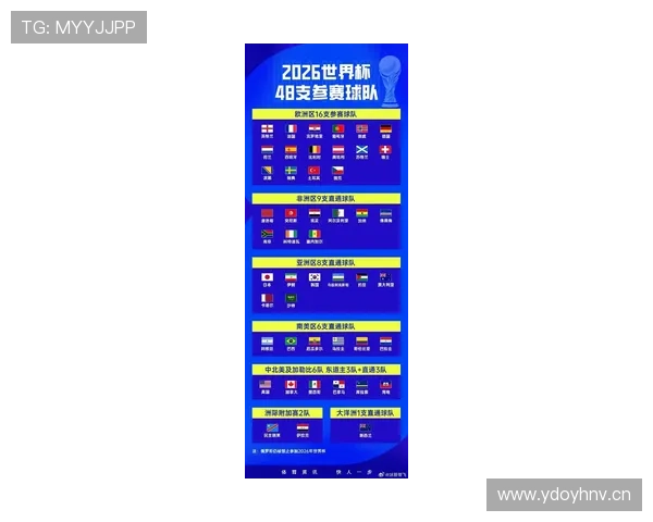 2026世界杯32强阶段最容易爆冷吗