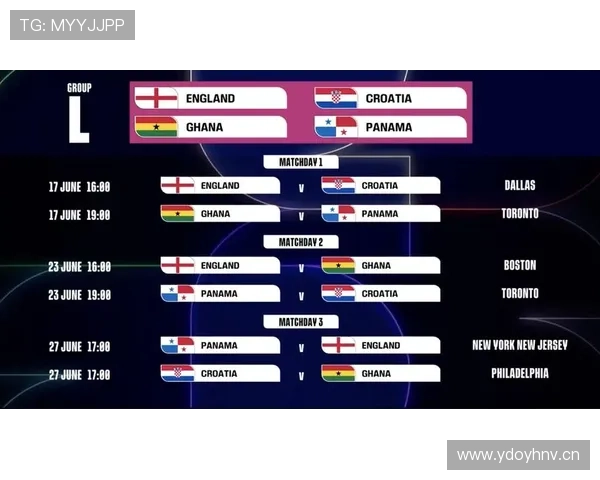 2026世界杯32强阶段踢几场比赛 2026世界杯32强阶段踢几场比赛
